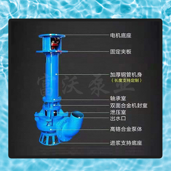 YW型液下排污泵